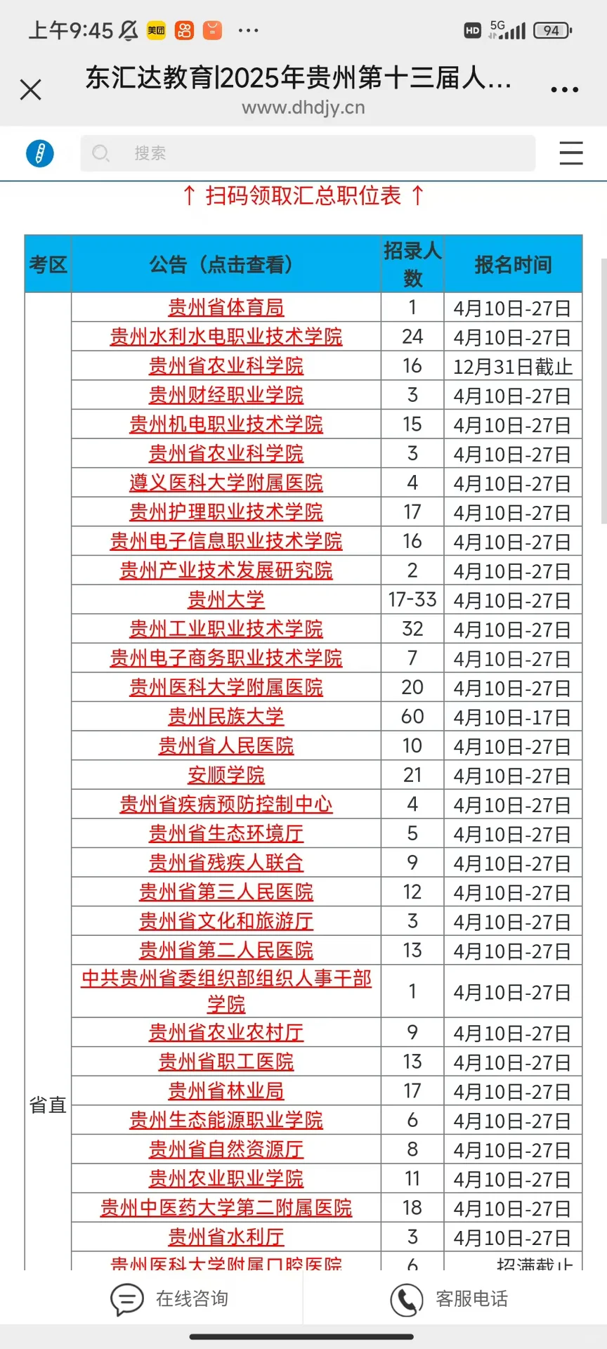 贵州人才博览会岗位汇总表
