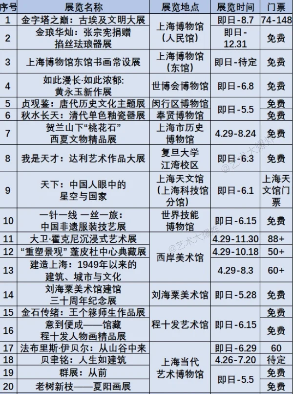 ?上海5月展览：共112场，67场免费?