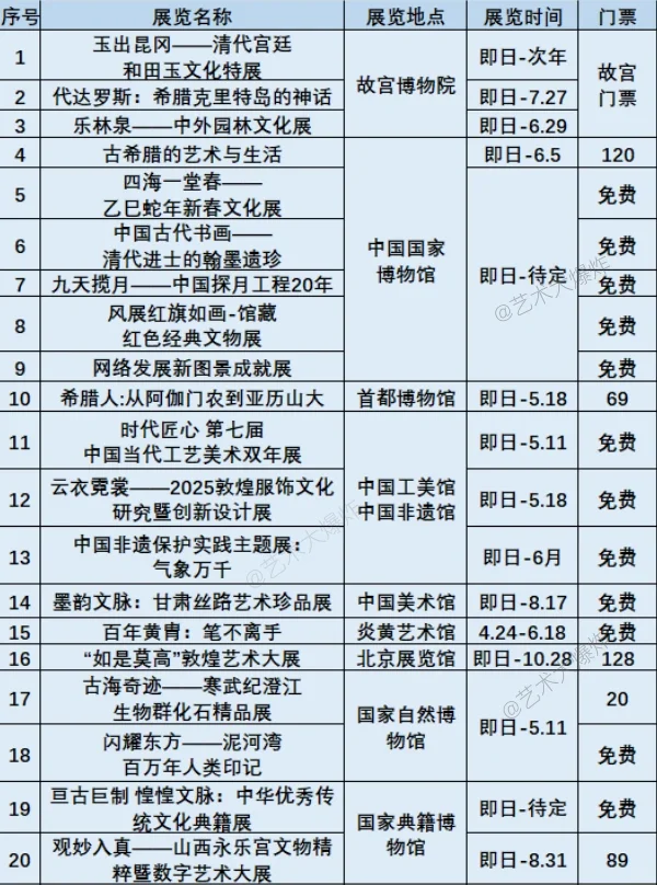 ?北京5月展览汇总：共98个展览，68个免费?