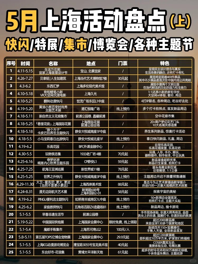上海5月超好逛的快闪/集市/展览汇总❗️