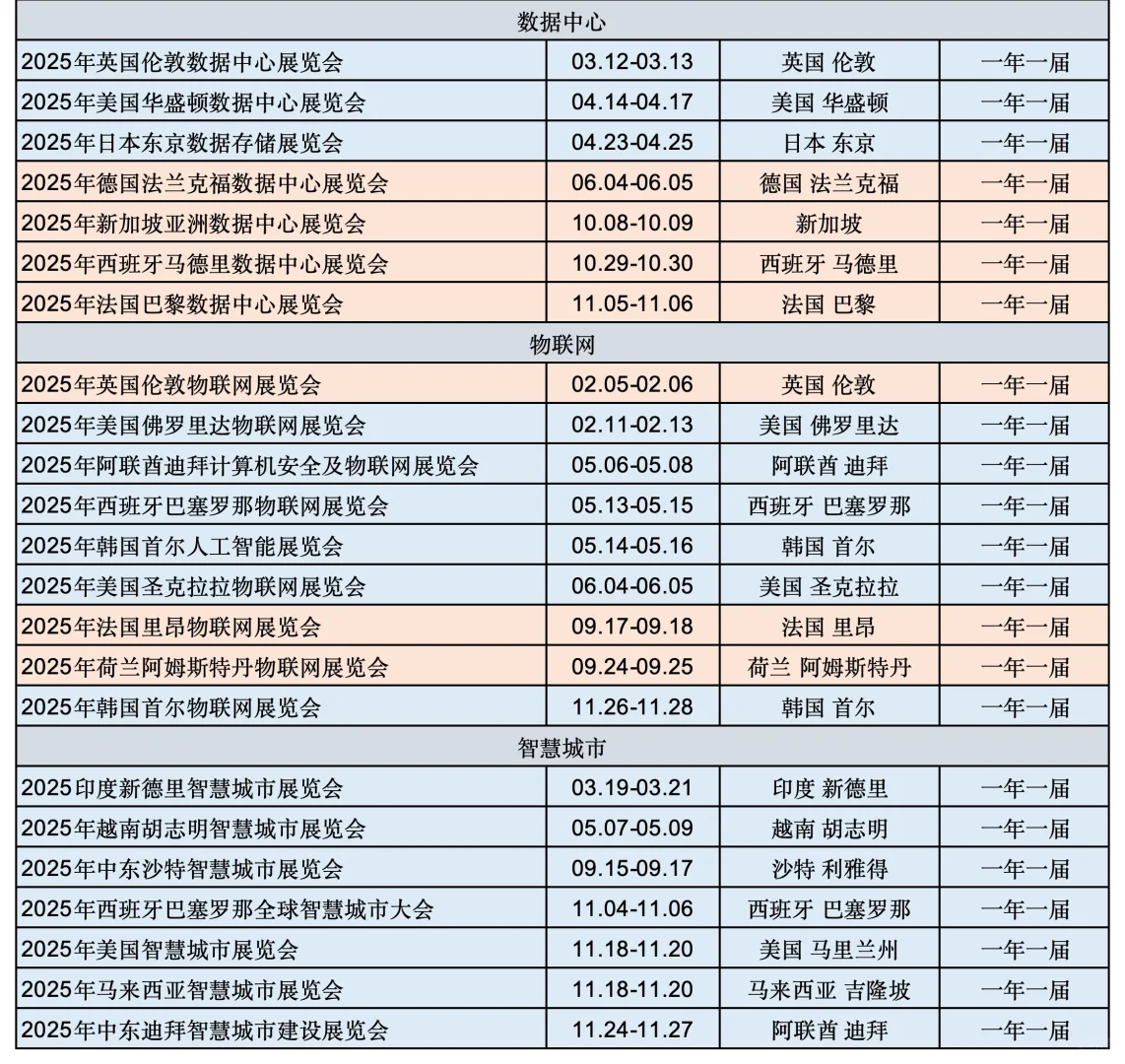 通讯数据圈必看！海外宝藏展会大公开！