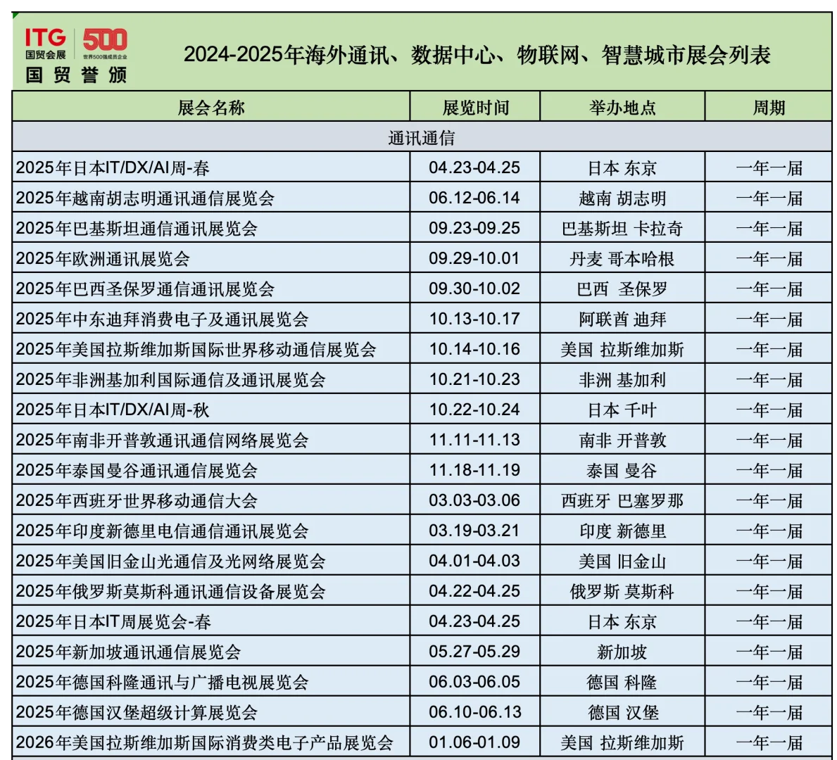 通讯数据圈必看！海外宝藏展会大公开！