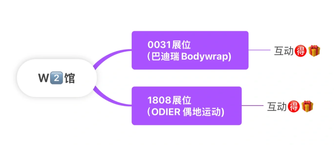 2025年上海国际自行展?｜薅羊毛啦～