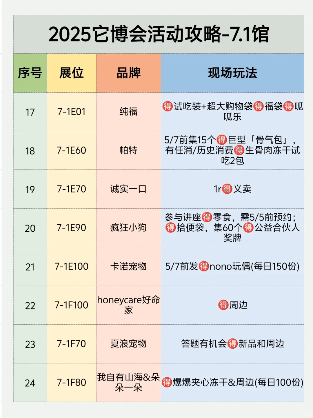 2025它博会领?攻略❗️保姆级整理?