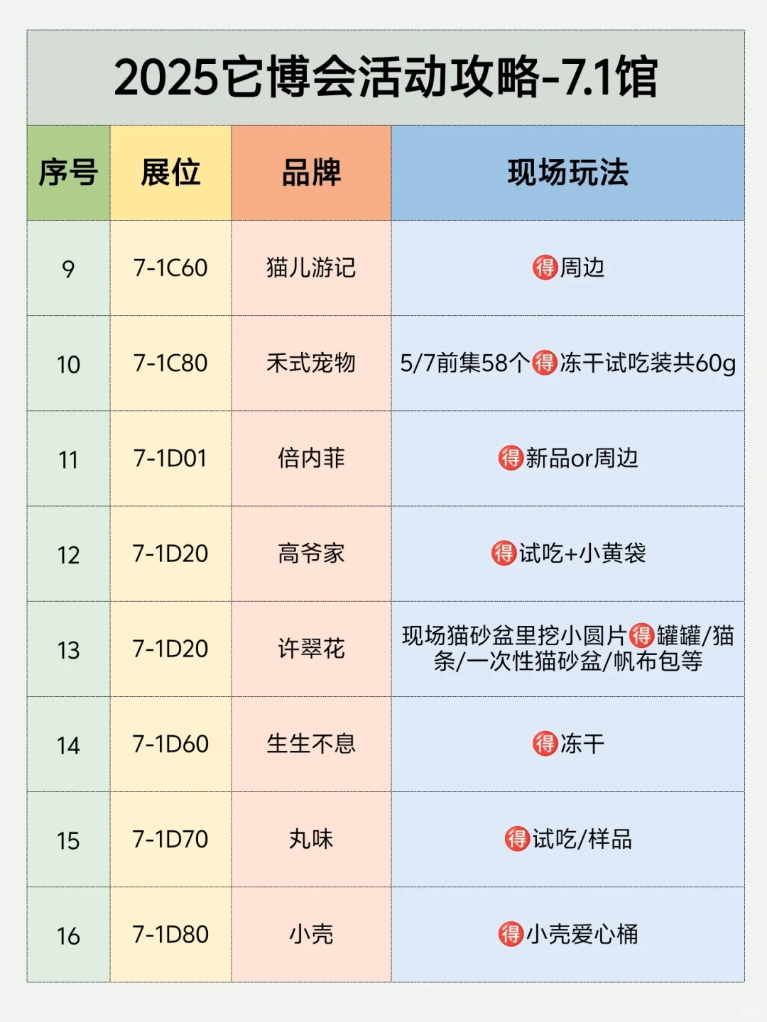 2025它博会领?攻略❗️保姆级整理?
