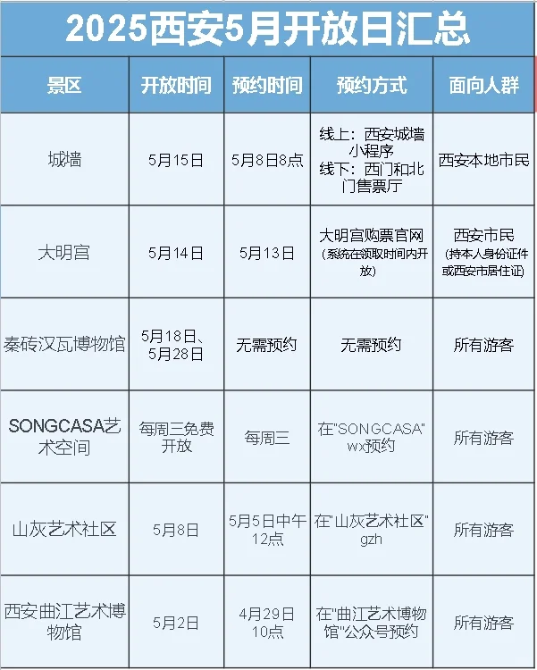 西安免费开放‼️5月开放日还有谁不知道