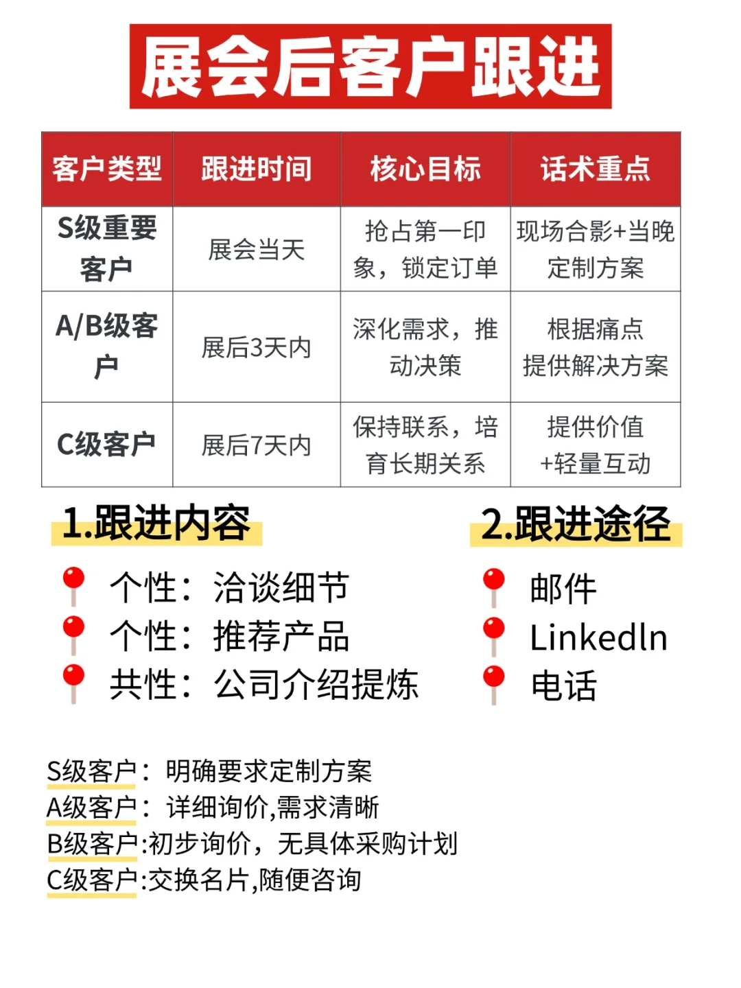 展会3天开4单！我的‘钓鱼式’跟进话术公开