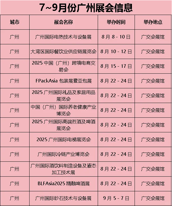 广州 7-9 月展会大合集｜逛展攻略快收藏