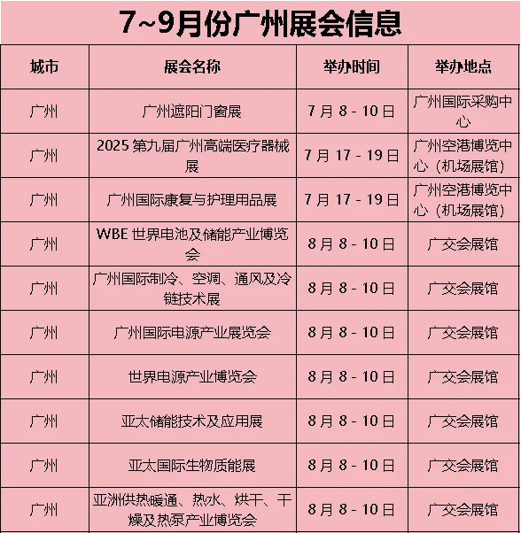 广州 7-9 月展会大合集｜逛展攻略快收藏