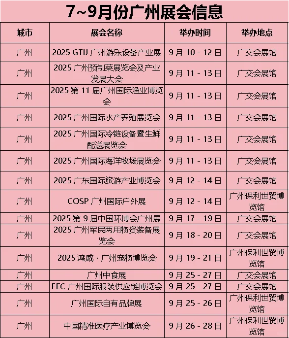 广州 7-9 月展会大合集｜逛展攻略快收藏