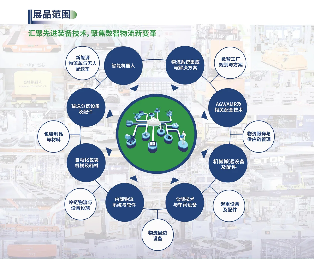 广州物流展来啦快来领票