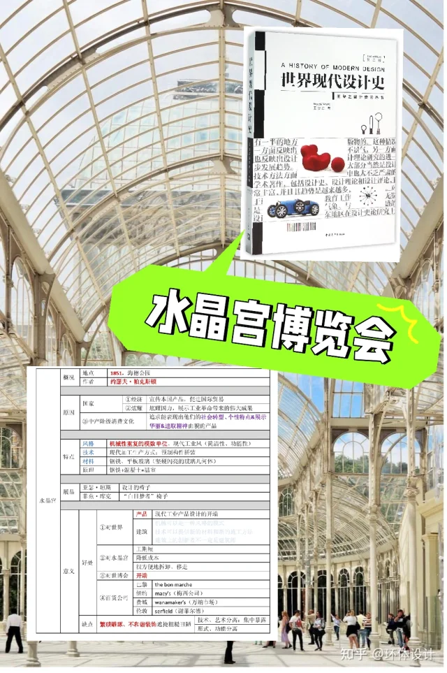 必考‼️水晶宫博览会