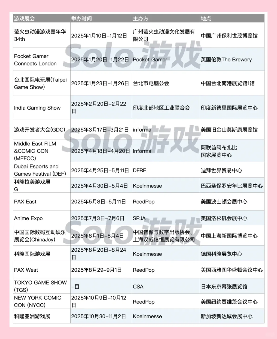 2025年游戏展会日历 | 全球玩家的交流盛会