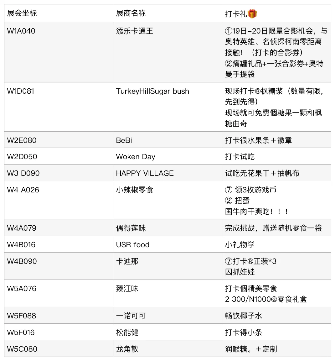 SIAL西雅展蹭吃蹭喝全攻略