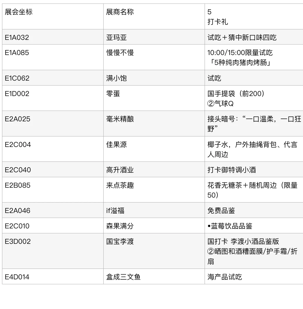 SIAL西雅食品展蹭吃蹭喝全攻略