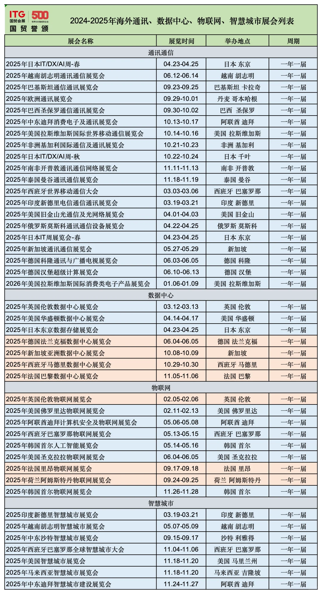 数据中心展会：行业风向标与市场机遇指南
