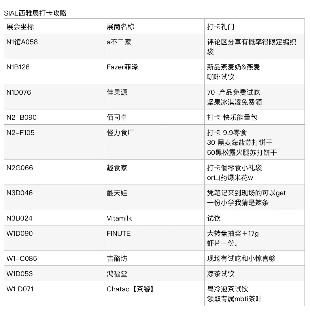 SIAL西雅食品展蹭吃蹭喝全攻略