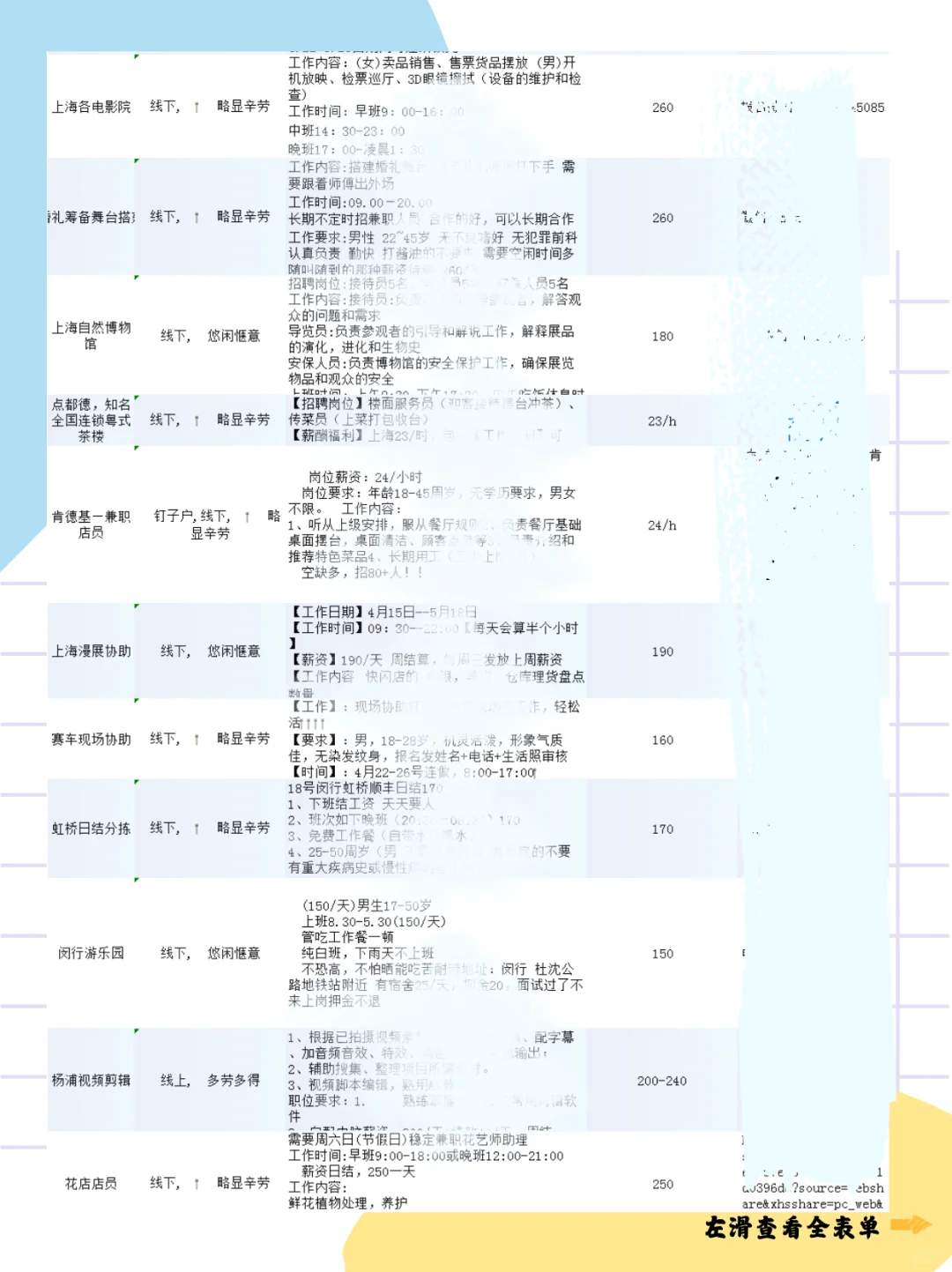 上海国家会展中心，轻松拿捏不劳累