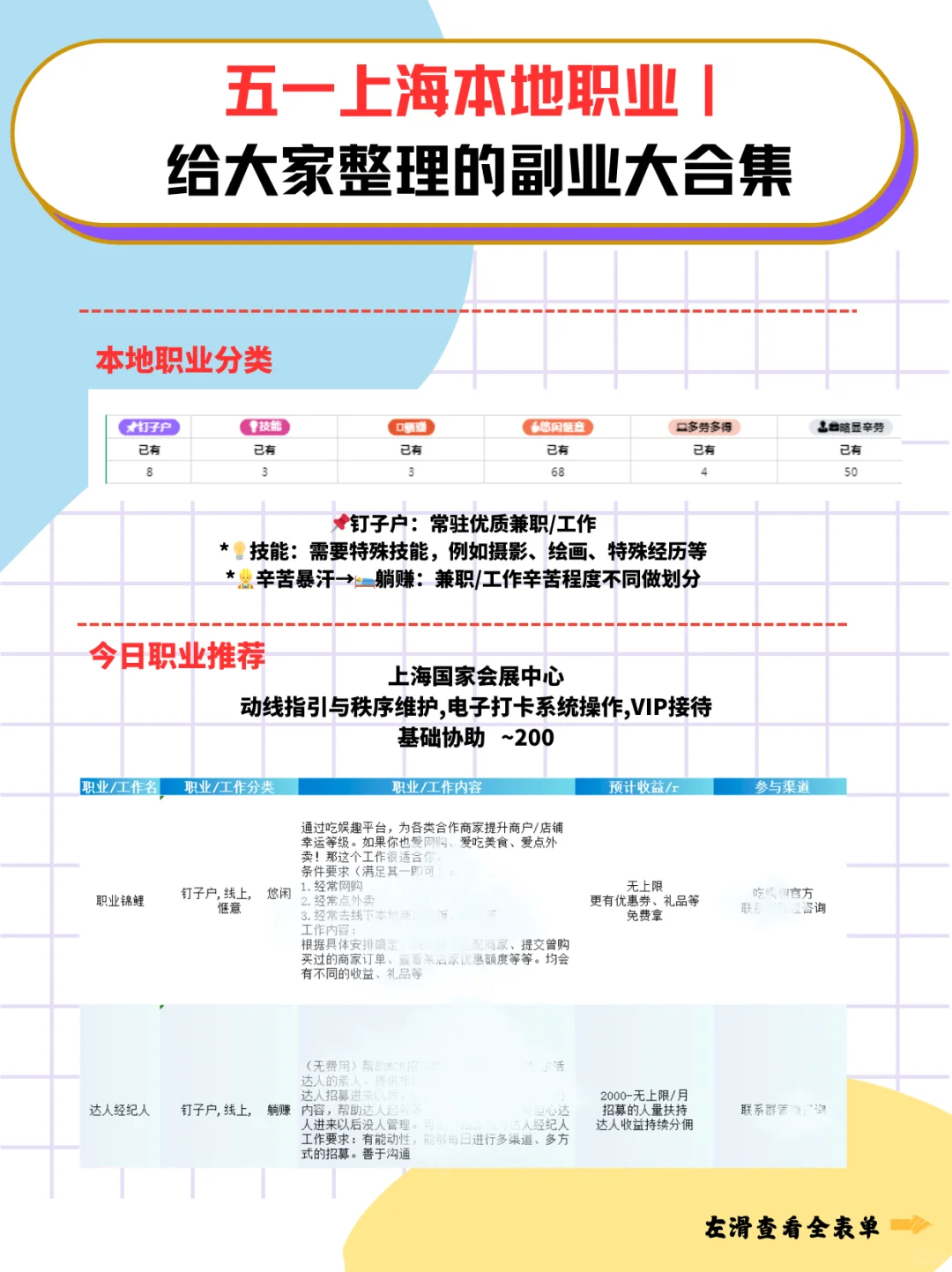 上海国家会展中心，轻松拿捏不劳累