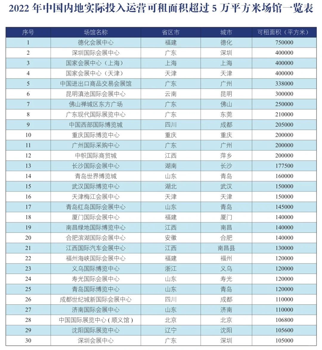 展览经济数据分享