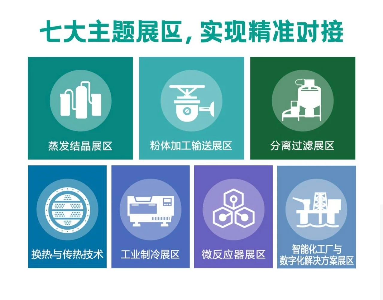 上海国际化工装备博览会送门票啦