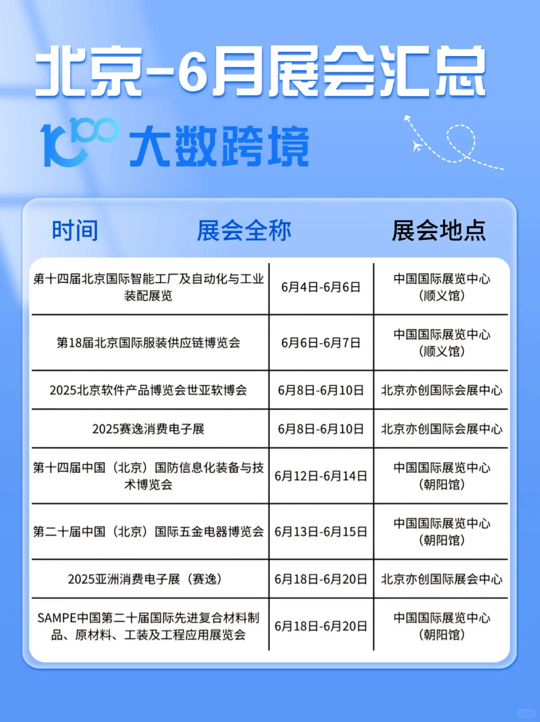?6月北京看展指南！承包你整月快乐清单