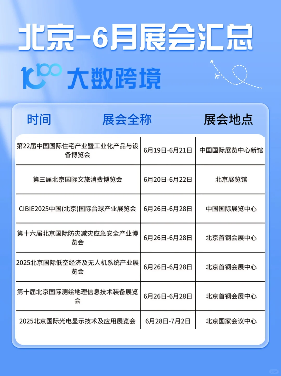 ?6月北京看展指南！承包你整月快乐清单