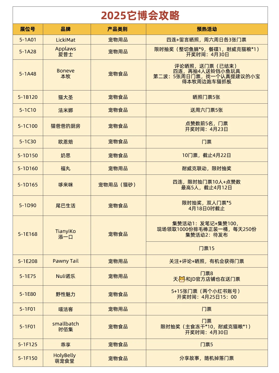 2025上海它博会逛展指南