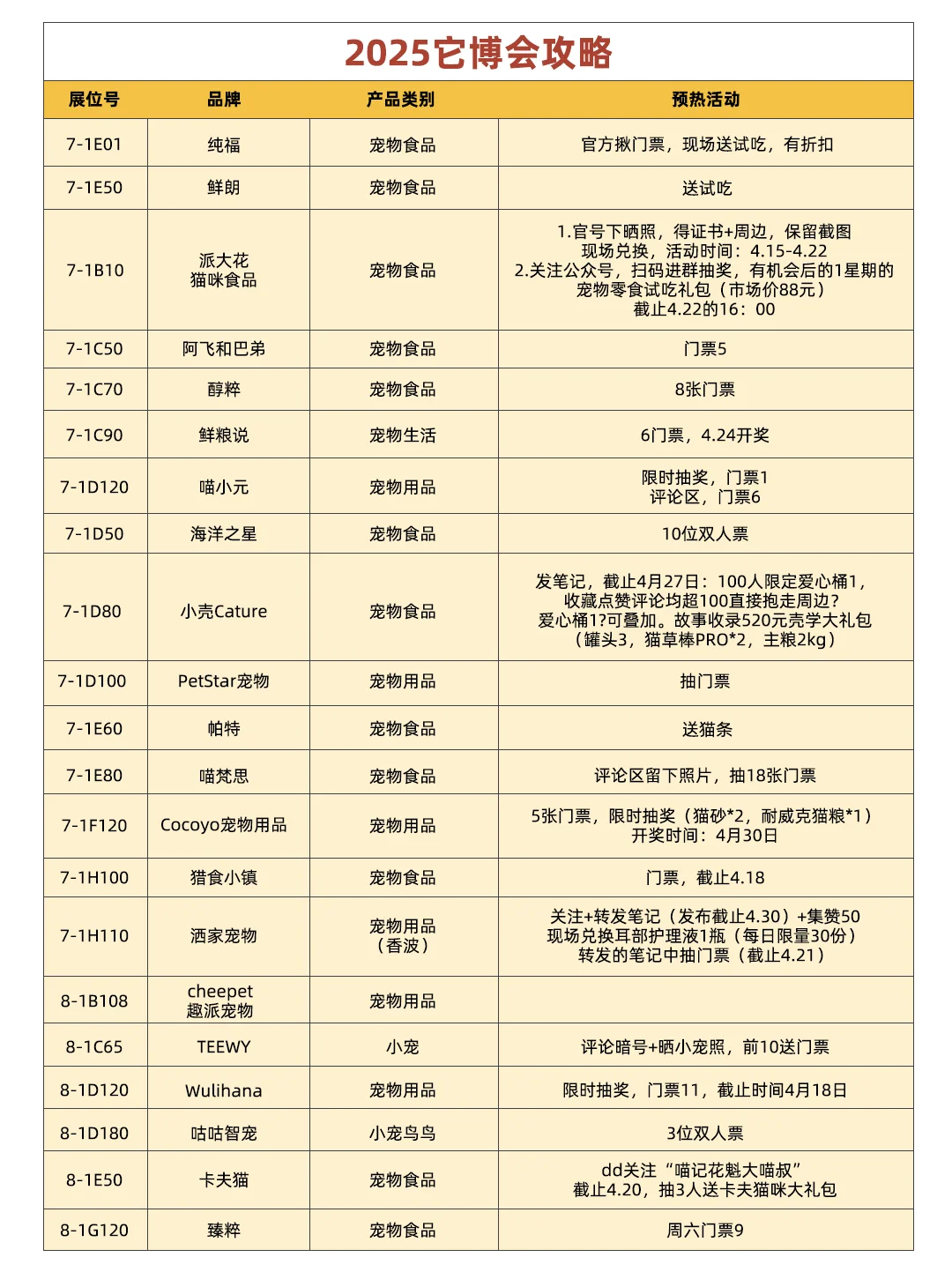2025上海它博会逛展指南