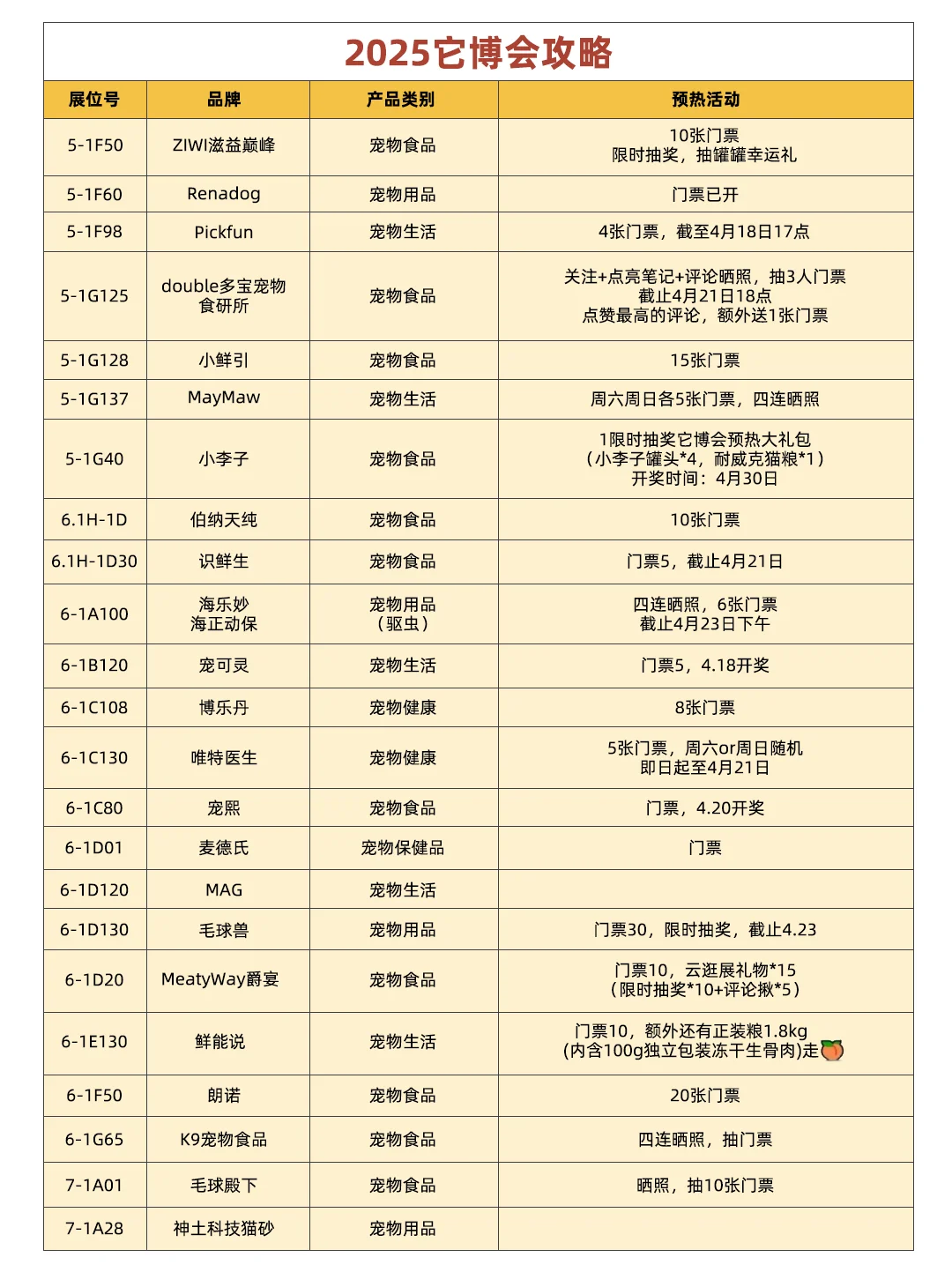 2025上海它博会逛展指南