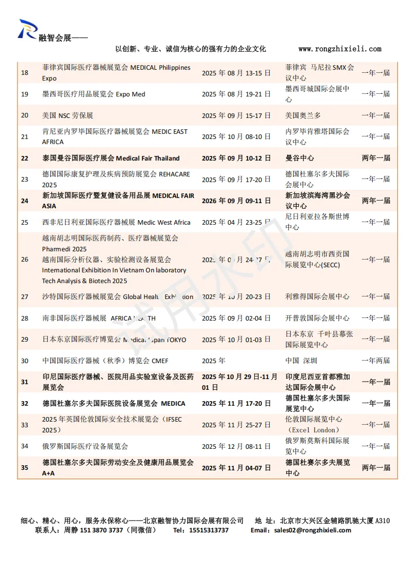 带你玩转全球医疗圈，轻松get高光时刻✨