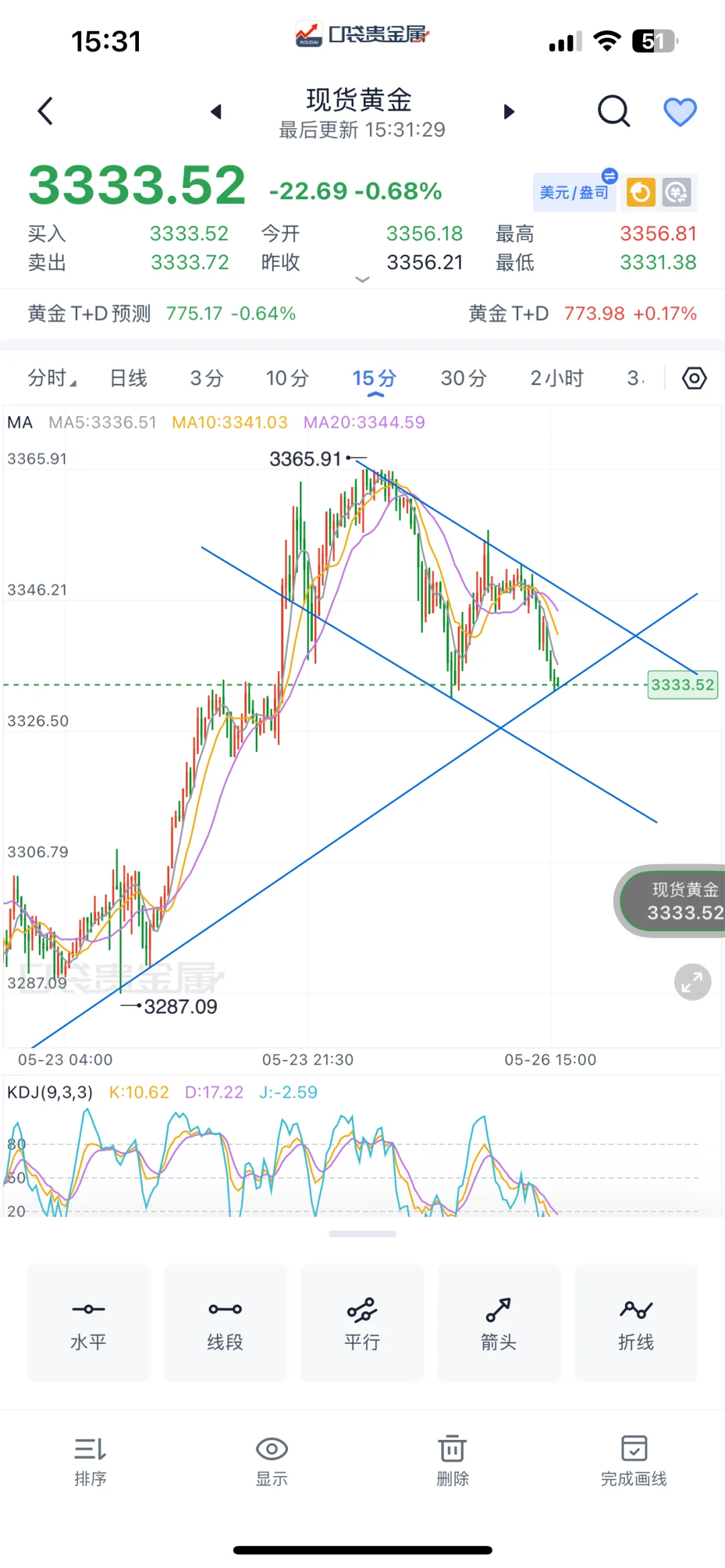 周末看展，周一“淘金”！都不耽误！