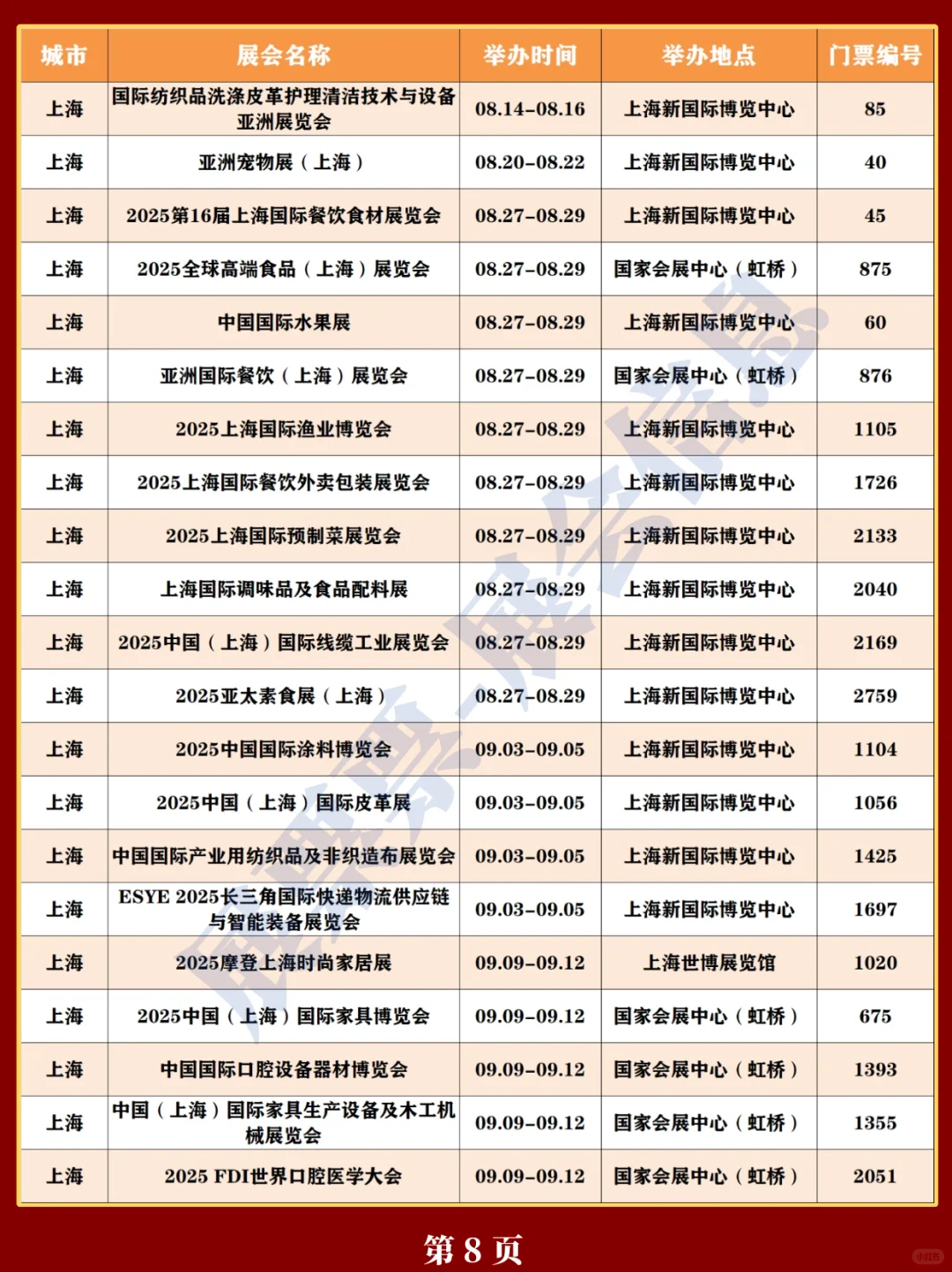新❗上海2025年展会排期一览表（520更新）