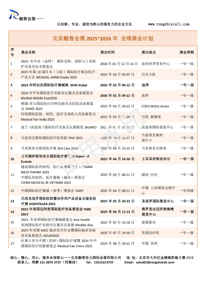 带你玩转全球医疗圈，轻松get高光时刻✨