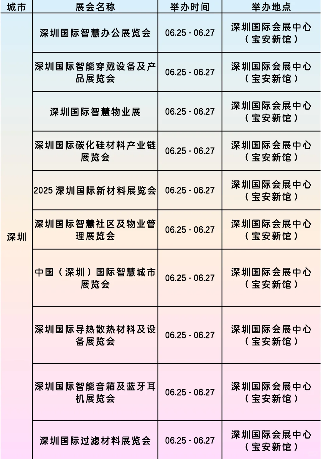 【快人一步】 2025深圳 5-7 月展会攻略来啦