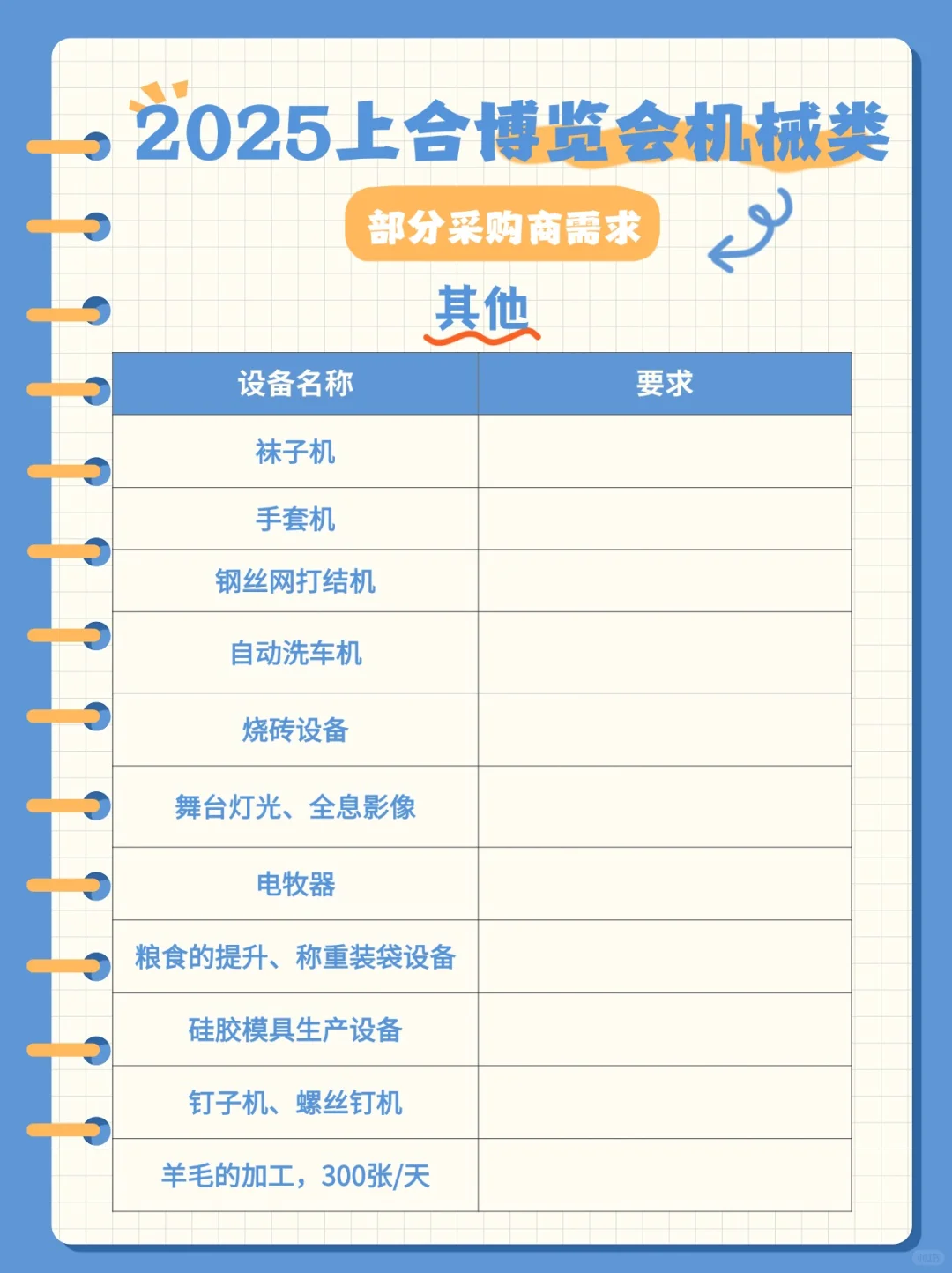 2025上合博览会需求来啦
