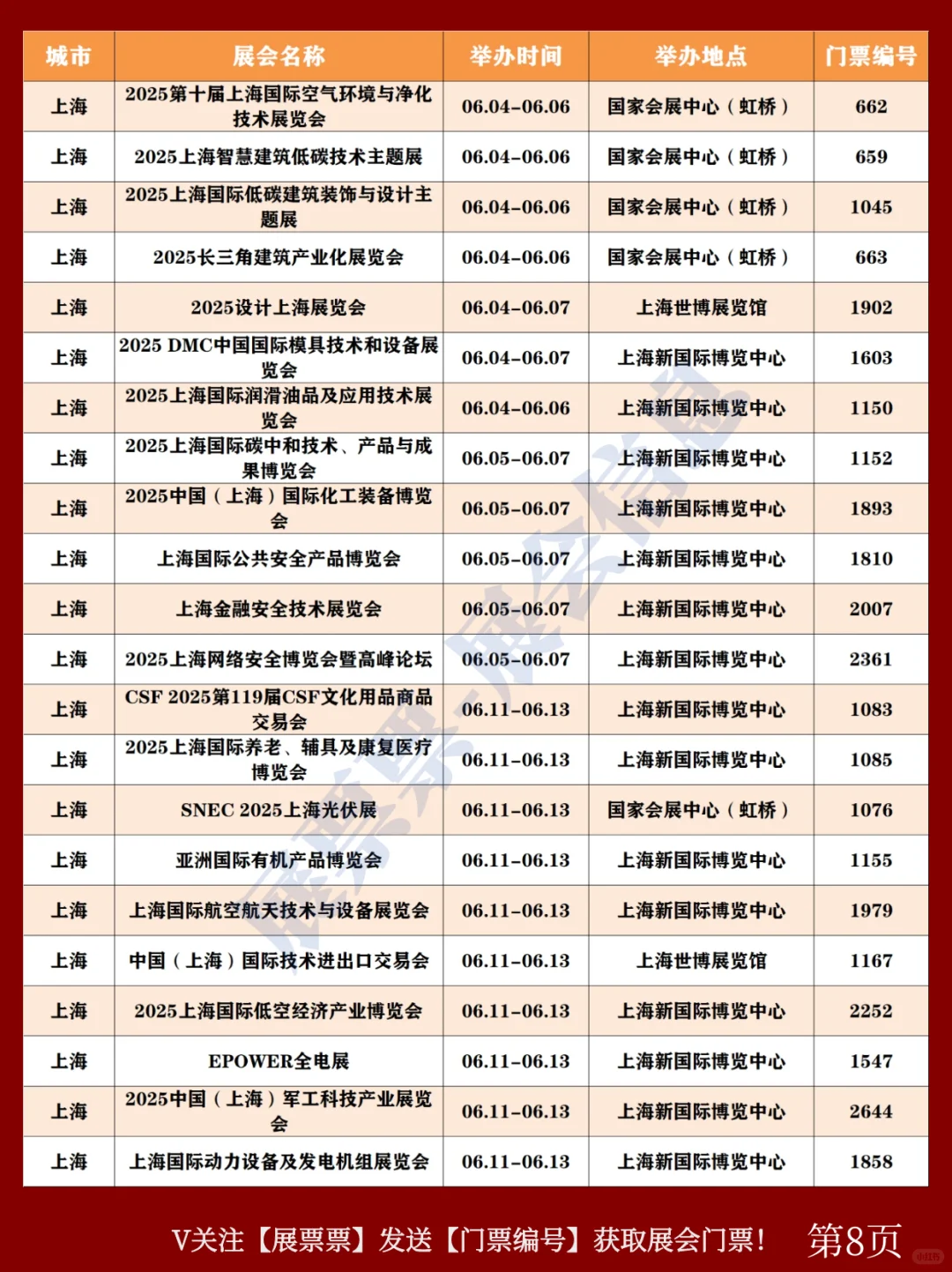 2025年6月全国展览会排期表+门票(共280场)