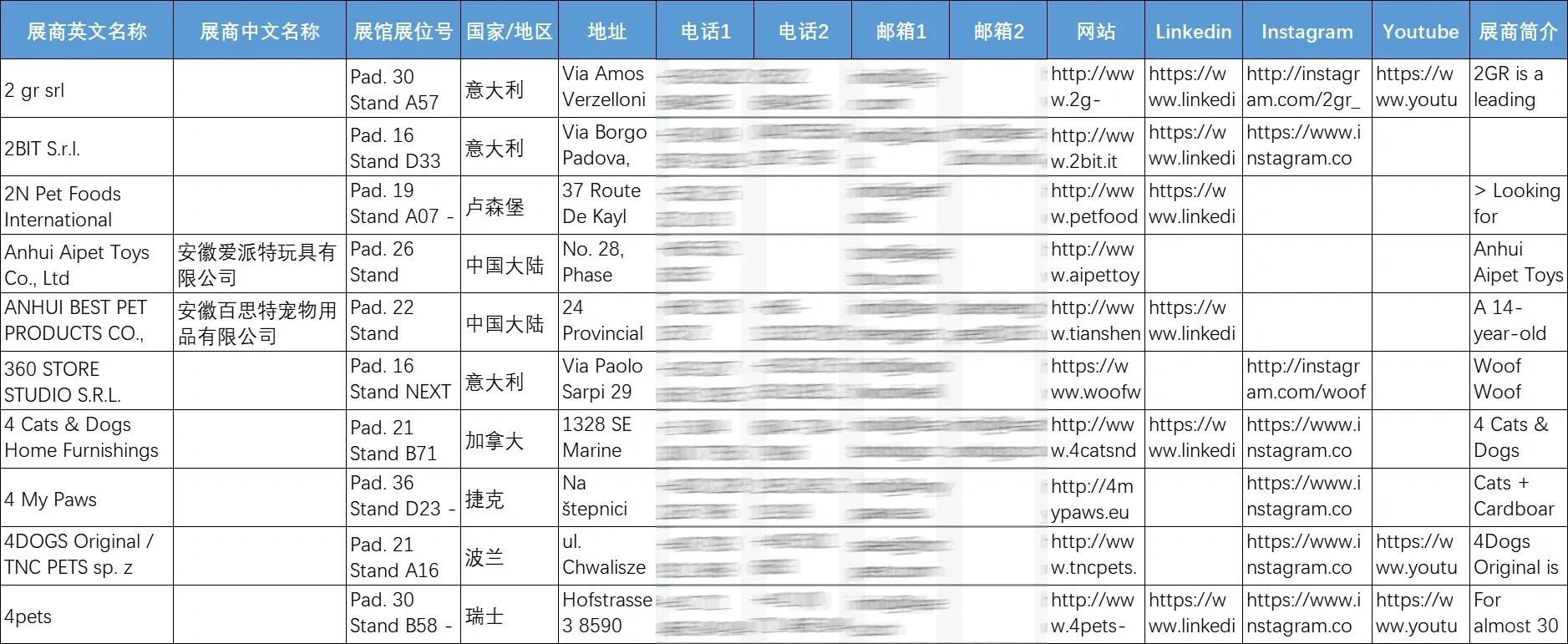 展会名录 | 意大利国际宠物用品展览会