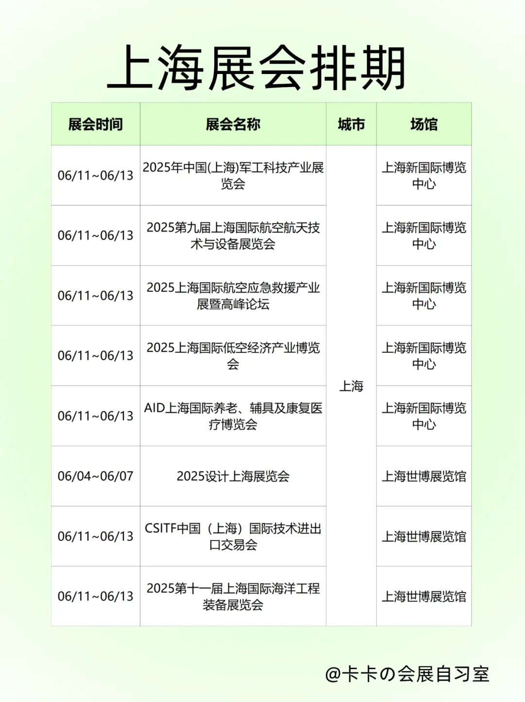 上海6月上旬展会狂欢｜行业盛宴一键解锁✨