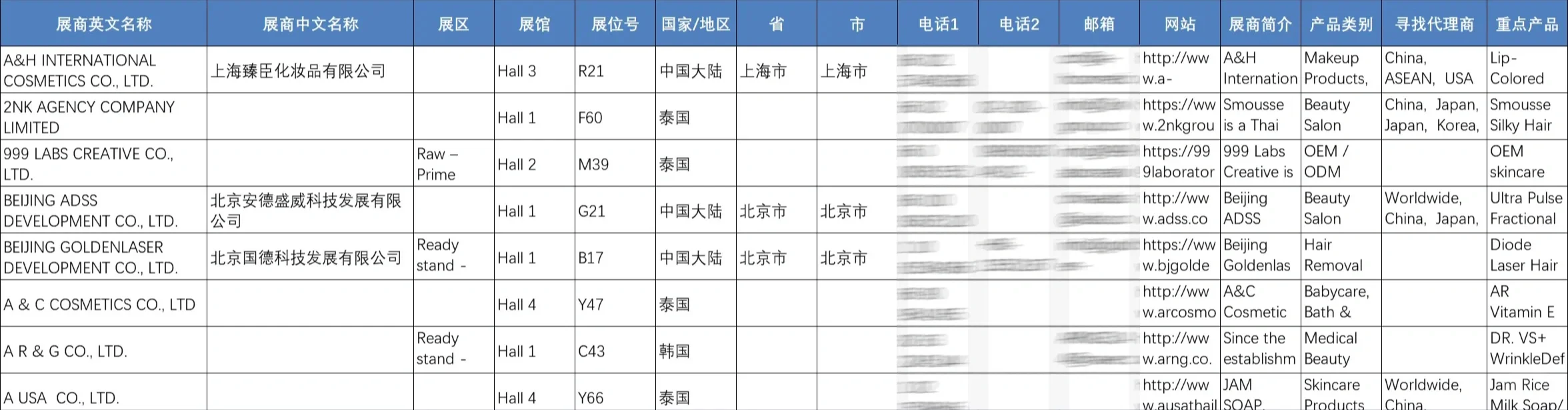 展会名录 | 2025泰国东盟美容展览会
