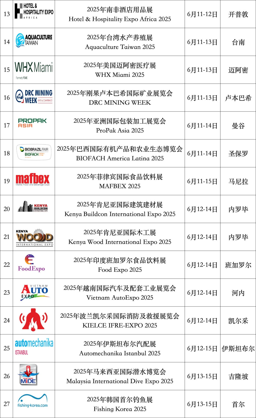 【展会汇总】6月9-15日世界各国展览会