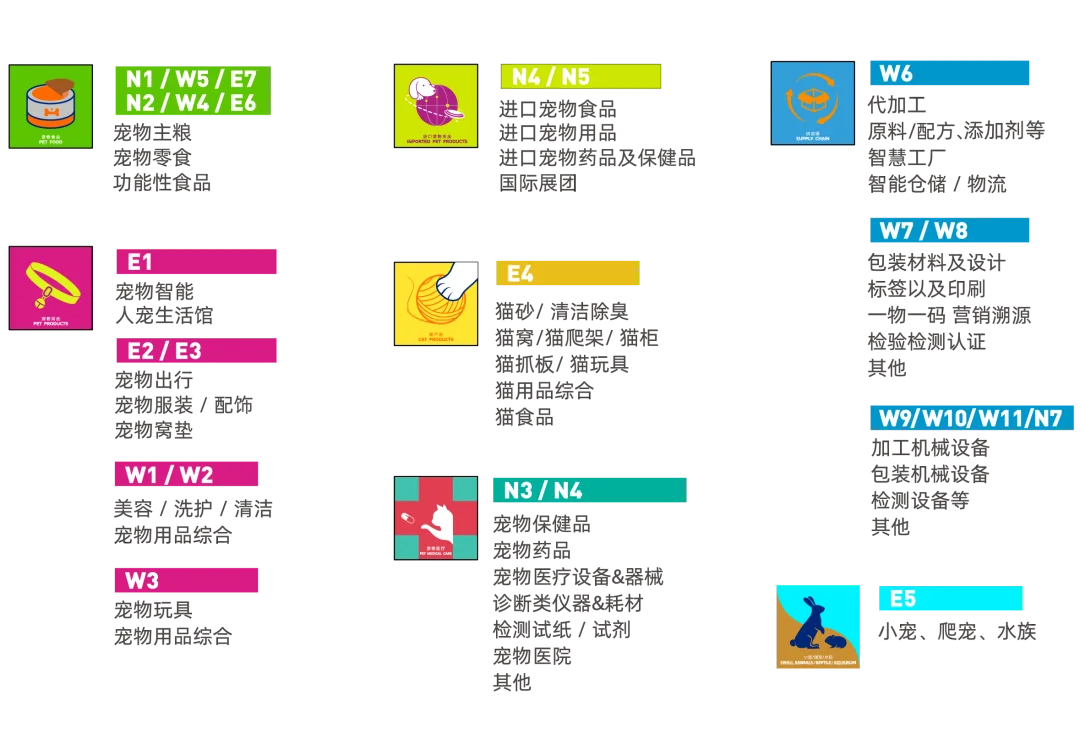 8月上海亚宠展攻略&3️⃣天通票25特价来啦~