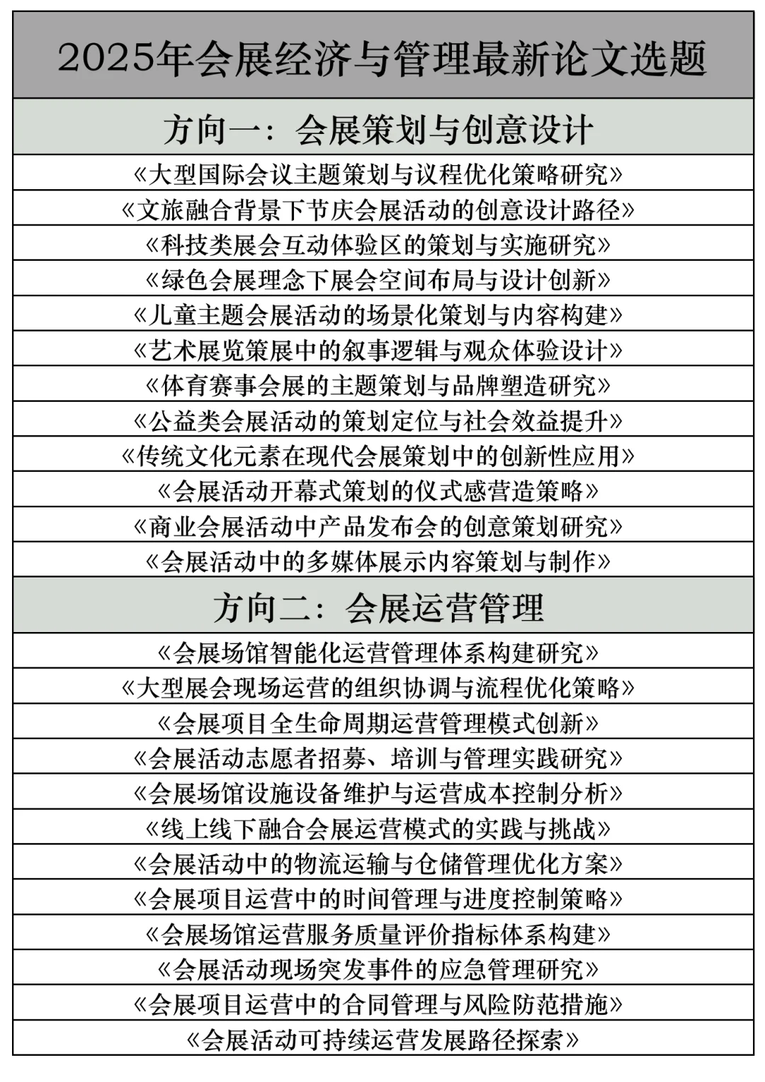 拜托??会展经济与管理的宝子快刷到啊