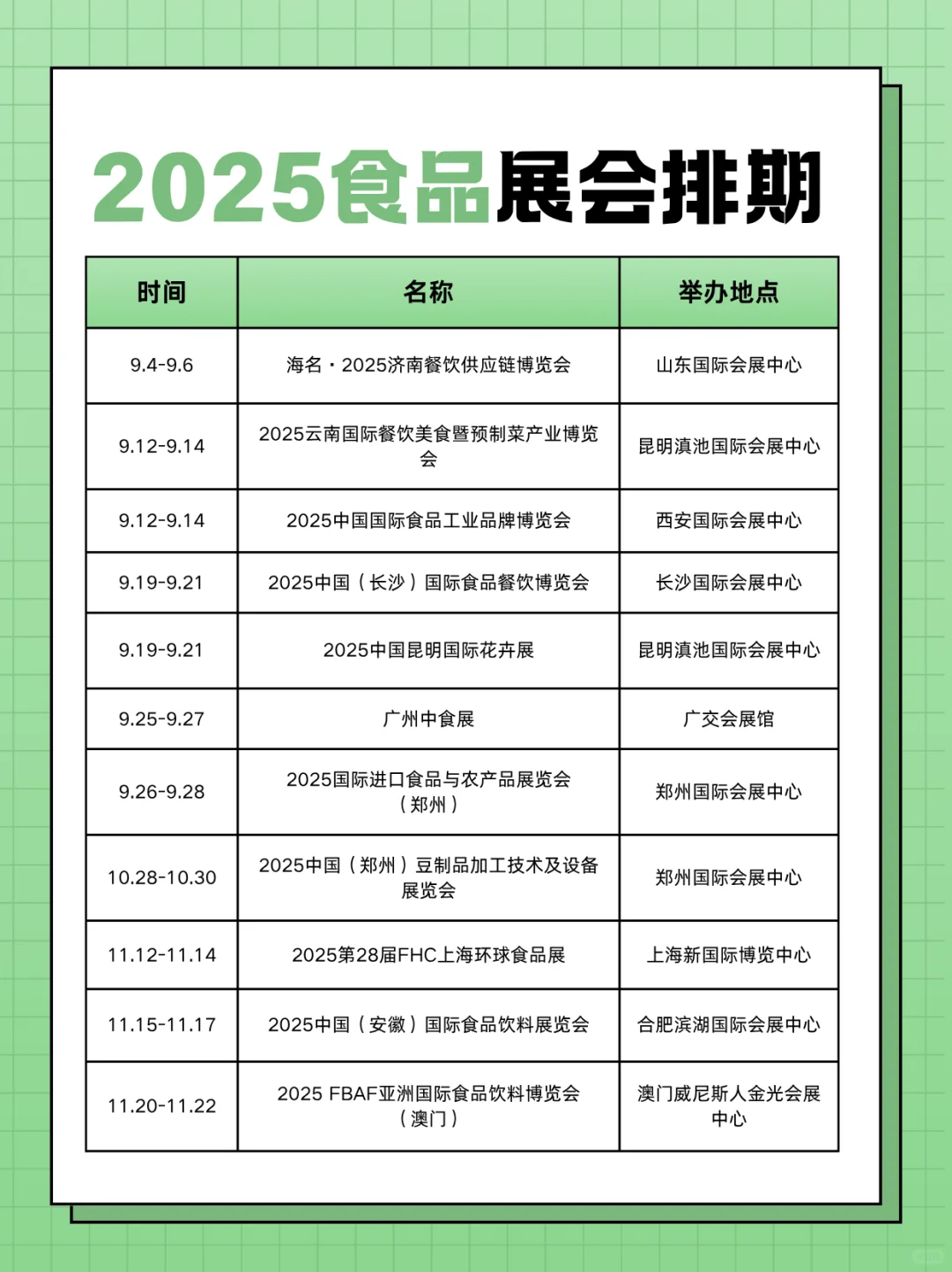 最新‼️2025食品展会排期表。
