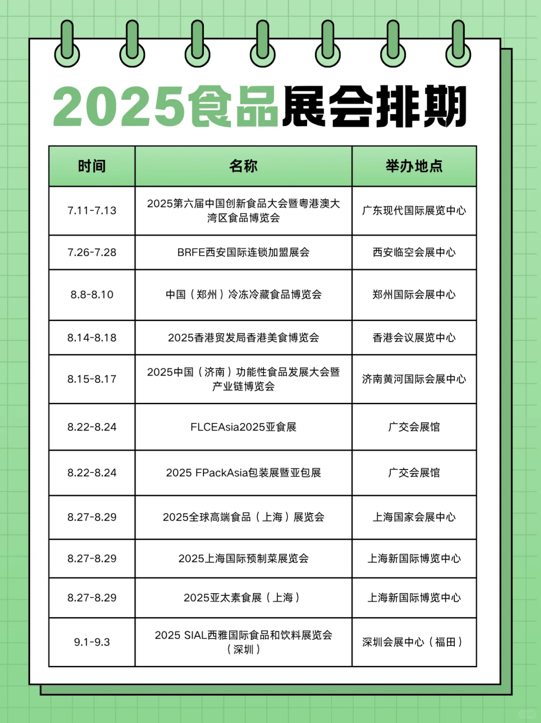 最新‼️2025食品展会排期表。