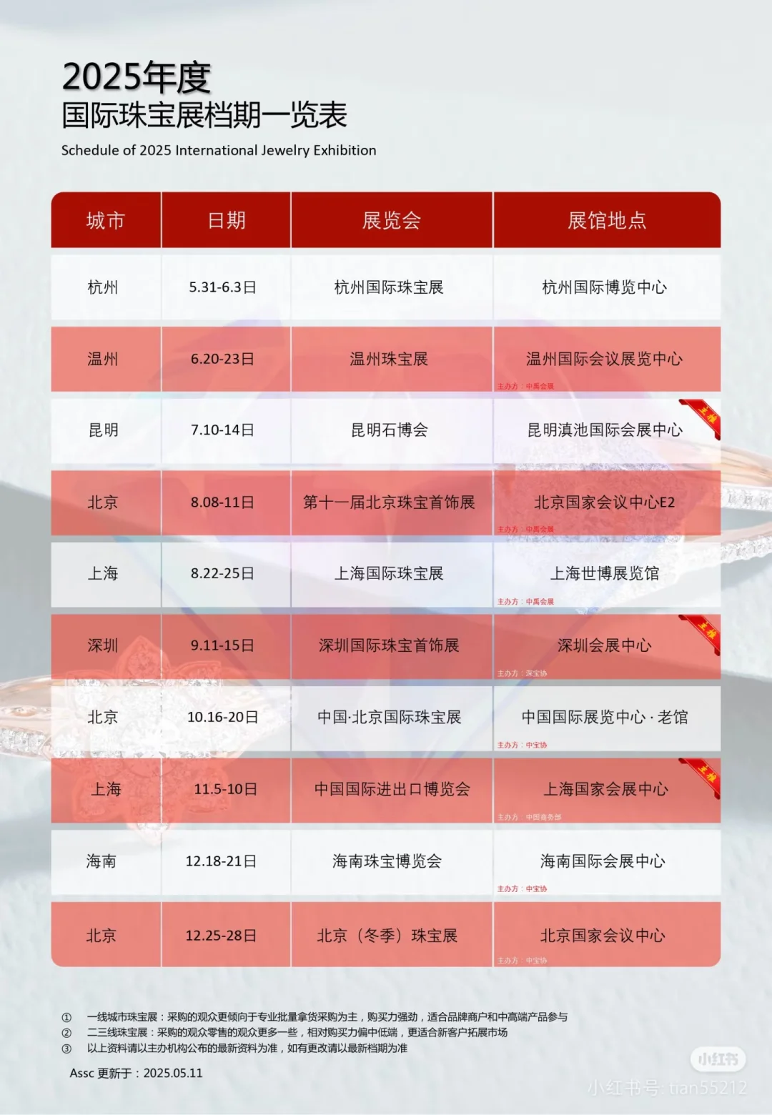 2025年国际珠宝展各地档期！