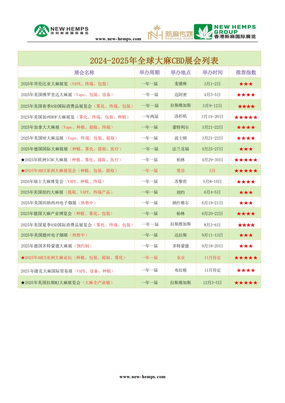 2024-2025全球电子烟&CBD最新展会列表