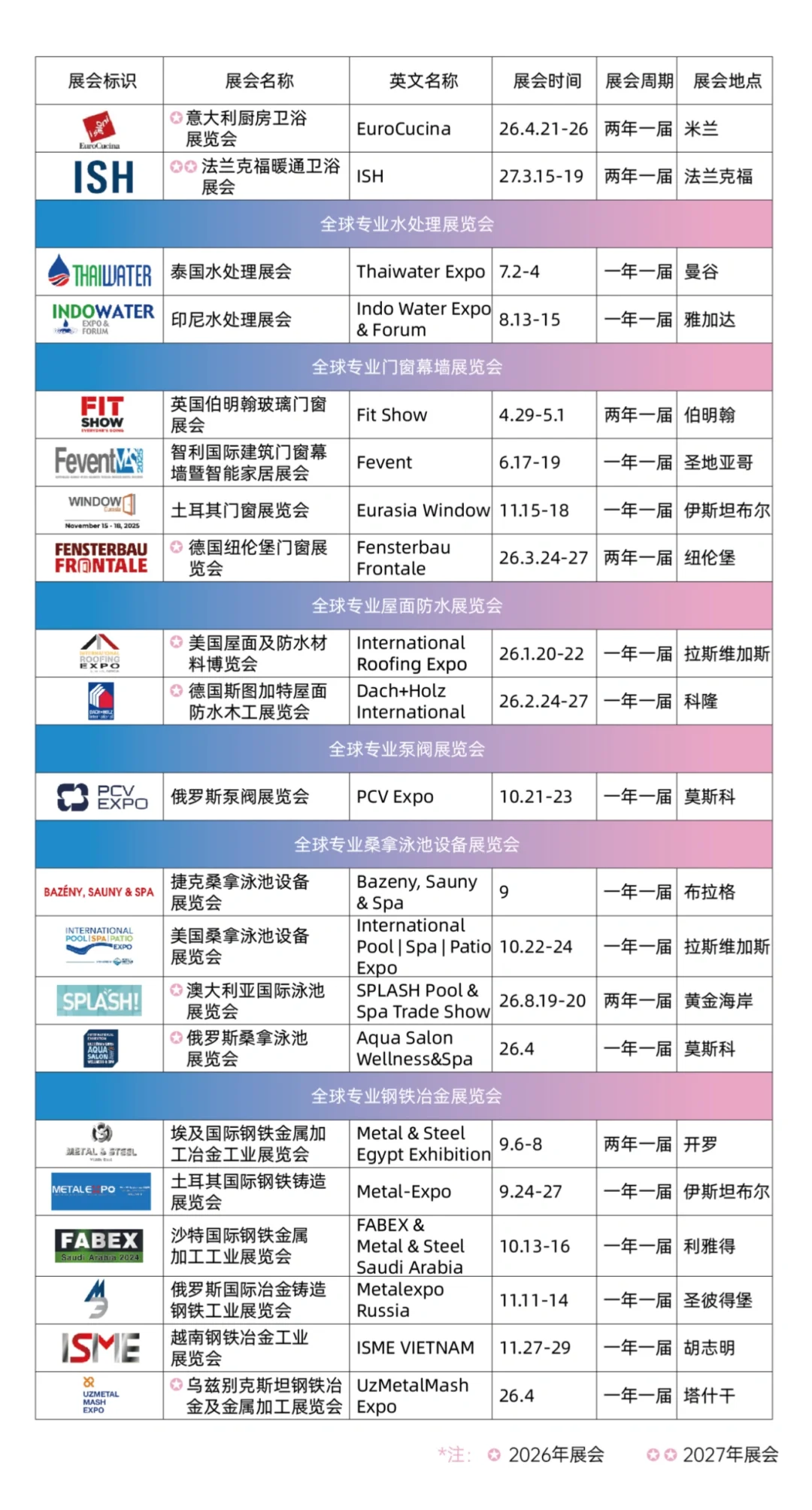 国际建材展会参展清单
