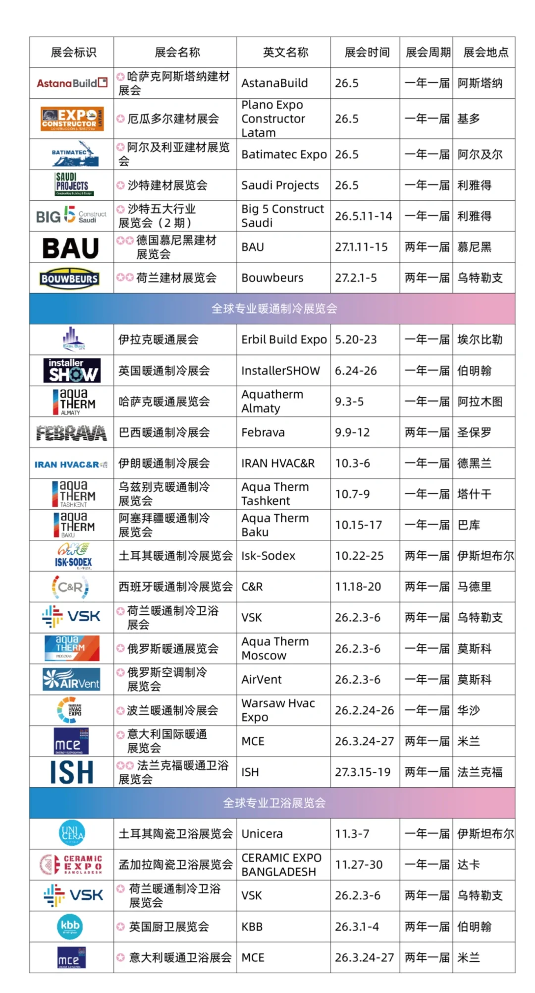 国际建材展会参展清单
