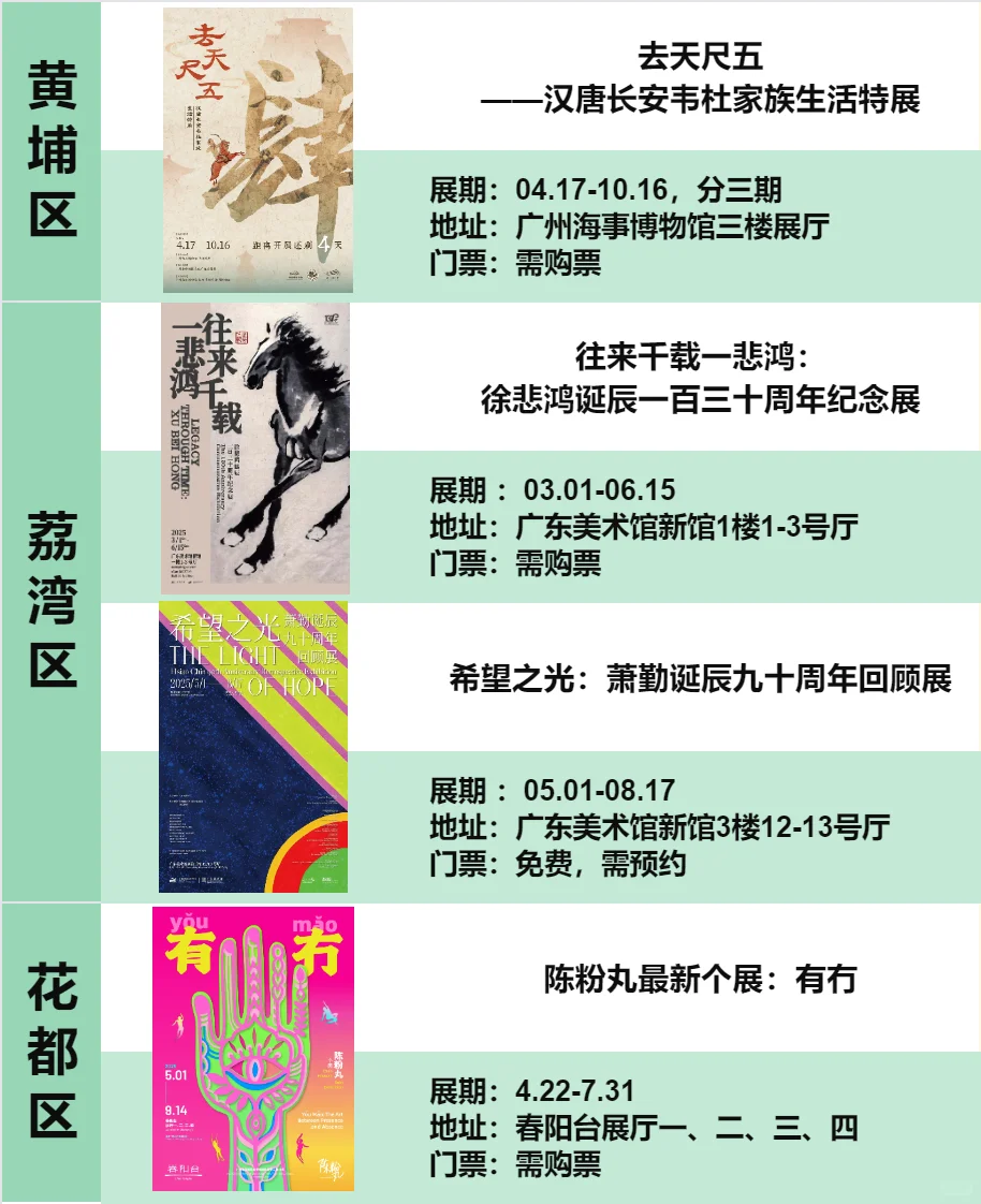 广州6️⃣?️亲子展览，遛娃不花钱~